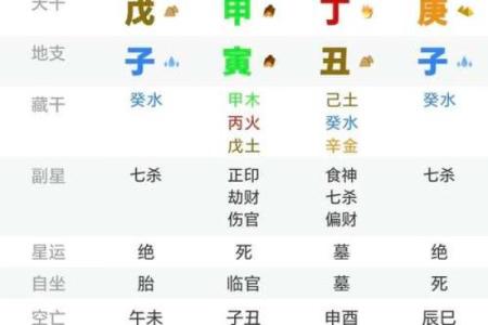 学易之四柱八字9
