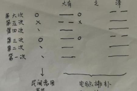 元亨利贞六爻排盘,六爻在线摇卦