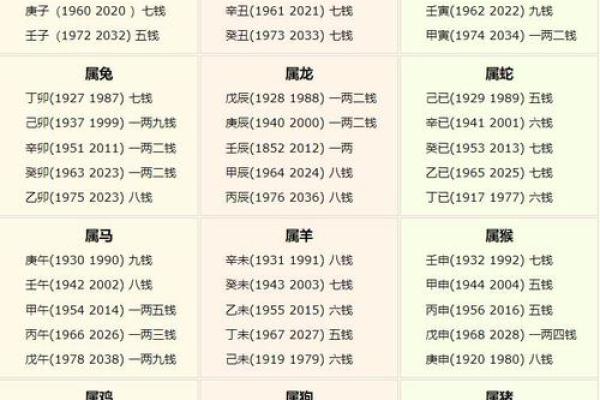 1984年5月6日出生生日算命