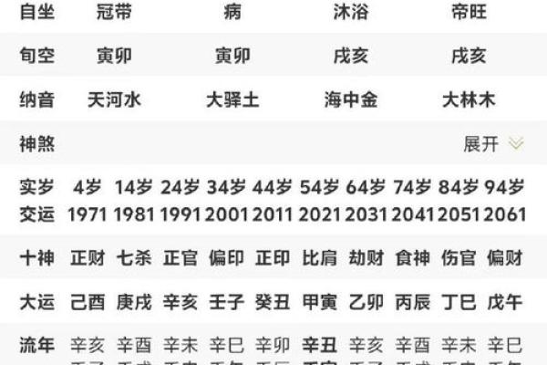 甲寅年出生的人这些八字最佳，你不容错过！