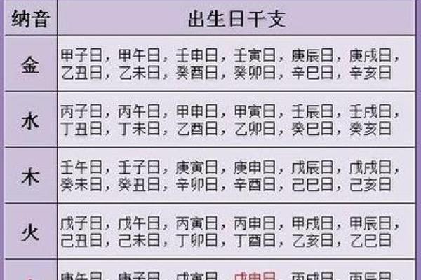 生辰八字查询五行