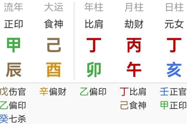 这种克夫的八字 男人遇到尽量躲得远远的