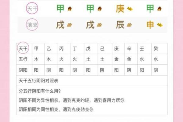 八字命理里，谈天干的特殊喜好