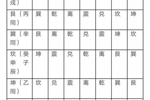 “风水之法，得水为上”，细说九星翻卦及辅星水法之应用！_1