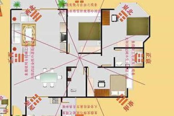 没有电梯的房子风水怎么样