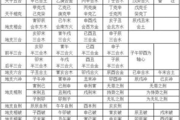 八字合多