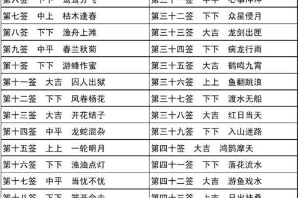 地藏灵签免费在线抽取