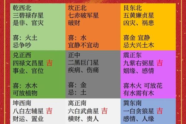 家居旺运风水布局七大妙法，人人都要知道！_1