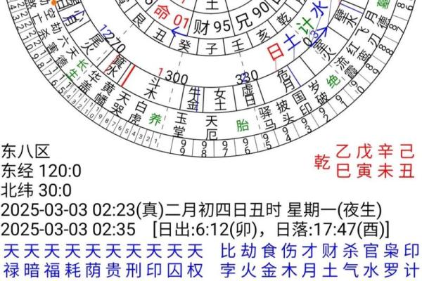 七政四余——星盘推步用制术理推太阳行度