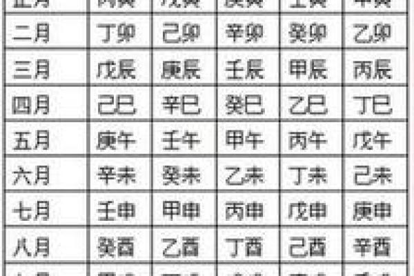 清闲的八字