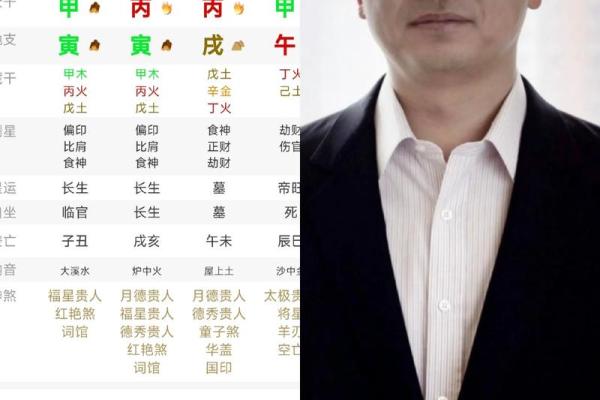 探究八字格局高低十二的运势转机及应对之策