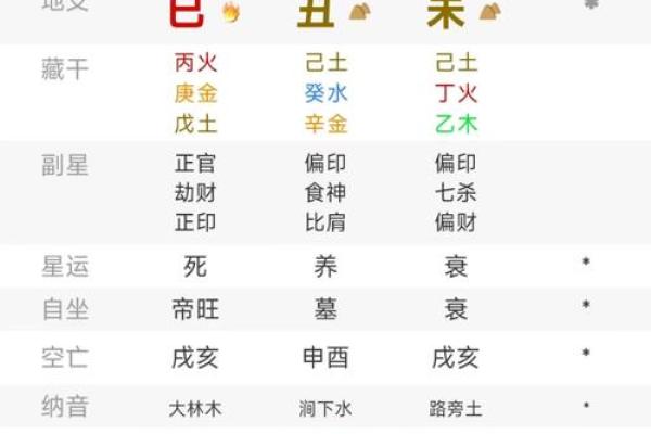 姓名生日八字配对查询 姓名生辰八字算命婚姻配对？
