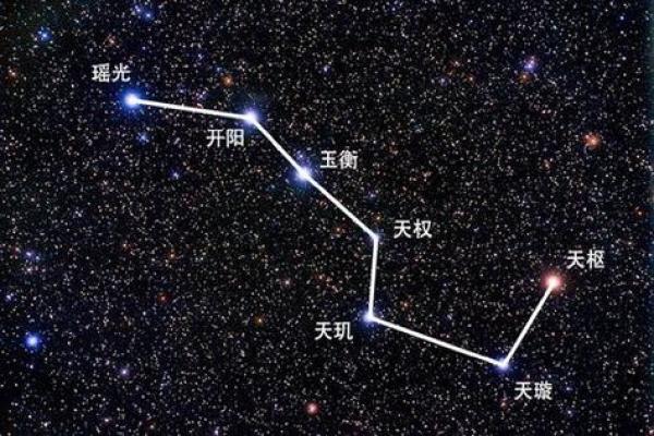 紫薇斗数男星