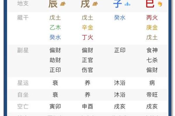 八字无财以食伤看妻 喜印通关