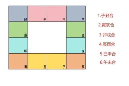 怎么理解紫薇斗数