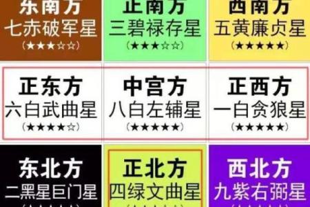 商铺赚钱有什么风水秘密？