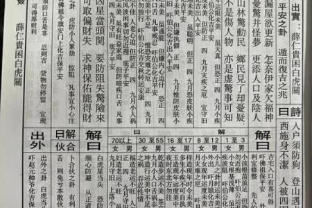 佛祖灵签4解签吓什么