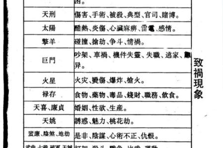 紫薇斗数流星