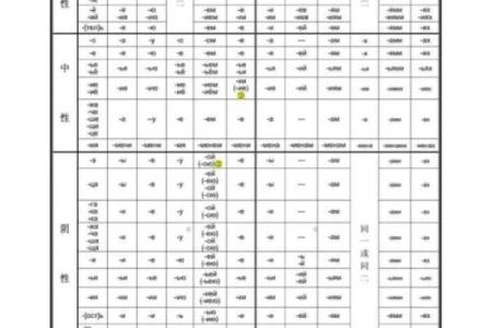 八字变格