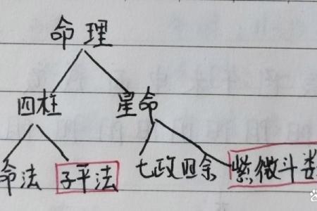 从八字格局如何来看个人才华