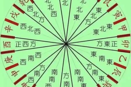 学风水：风水二十四山使用揭秘