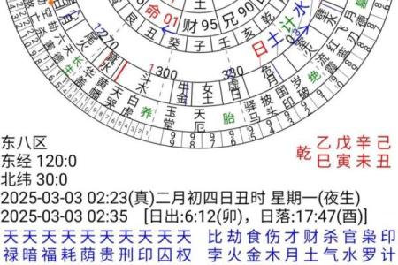 七政四余——星盘推步用制术理推太阳行度