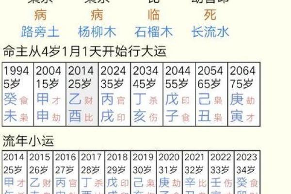 如何测算八字
