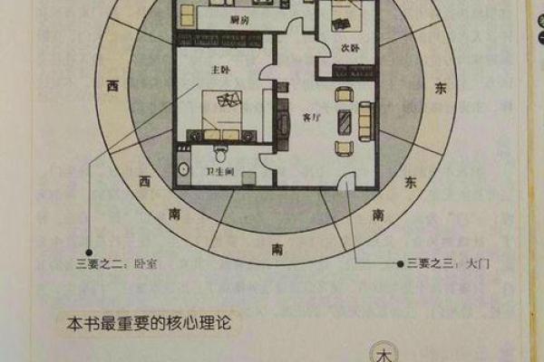 楼房屋风水攻略