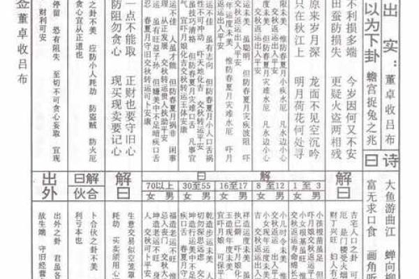 车公灵签第五十九签 纵有名利亦恐倾