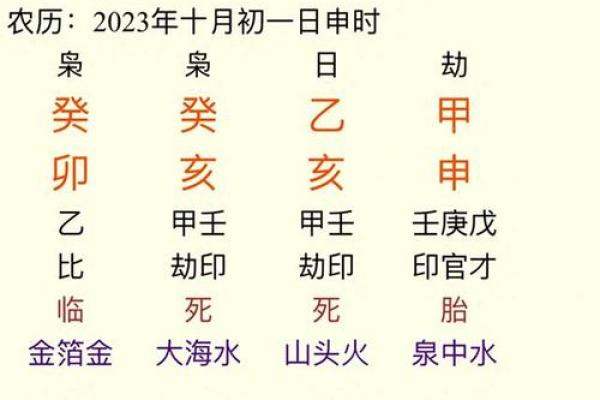 八字年冲月