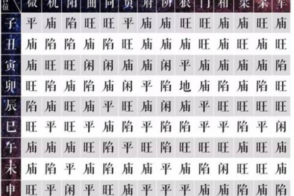 紫薇斗数可以看什么 紫薇斗数可以看什么