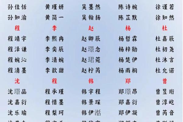 2019年4月22号丑时出生的男孩要怎么起名字姓名