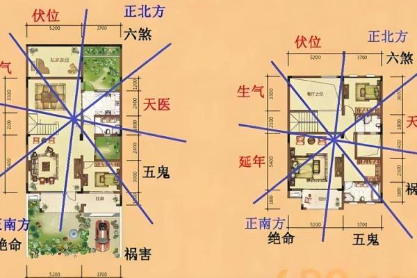 磁场方向的风水