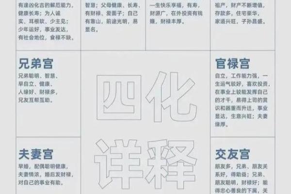 紫微斗数诸星落诸宫之:天同星父母宫详解 紫微斗数诸星落诸宫之:天同星父母宫详解