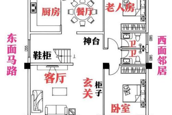 名人房子风水布局图片