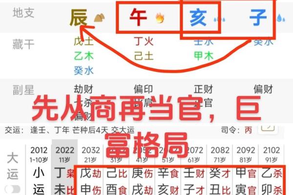 从董力四柱八字看他星途如何