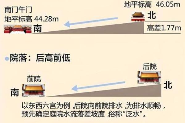 北京风水_为什么说故宫是龙脉之地