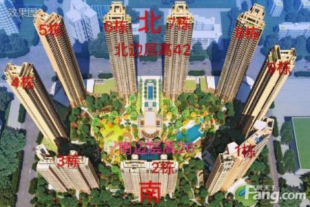 小区的风水怎么看