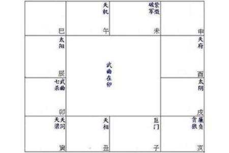 紫薇斗数命宫七杀