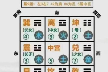 风水解析影响“人际关系”布局