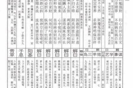 佛祖灵签1一100签详解大全