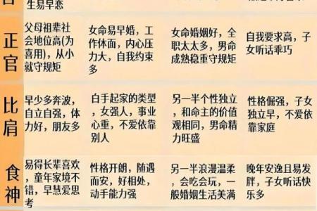 八字年冲月