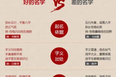 姓名学周易字意 周易姓名学免费测试打分