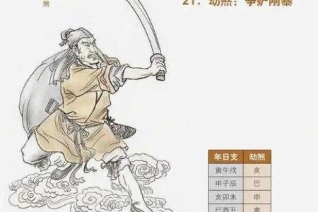八字中劫煞是什么意思 八字中的劫煞是什么