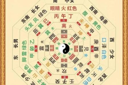 生辰八字推算出来37