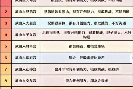 紫微斗数之诸星值限年运气推断：太阳星之限年