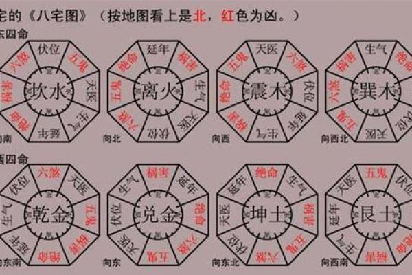 房子必须坐东朝西得风水