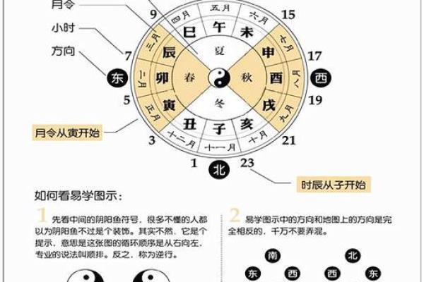 算命看生辰八字怎么看呢