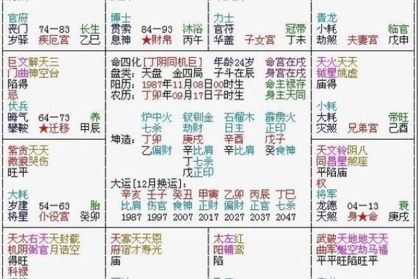 紫薇斗数长生