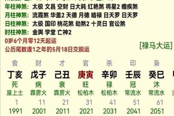 八字会成为瘦人的八字命格